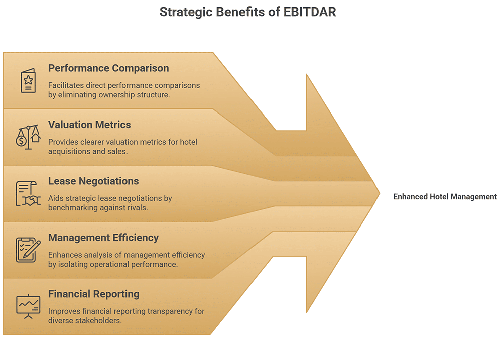 Ebitdar - Industry Examples & EBITDAR Benchmarks for Hotels