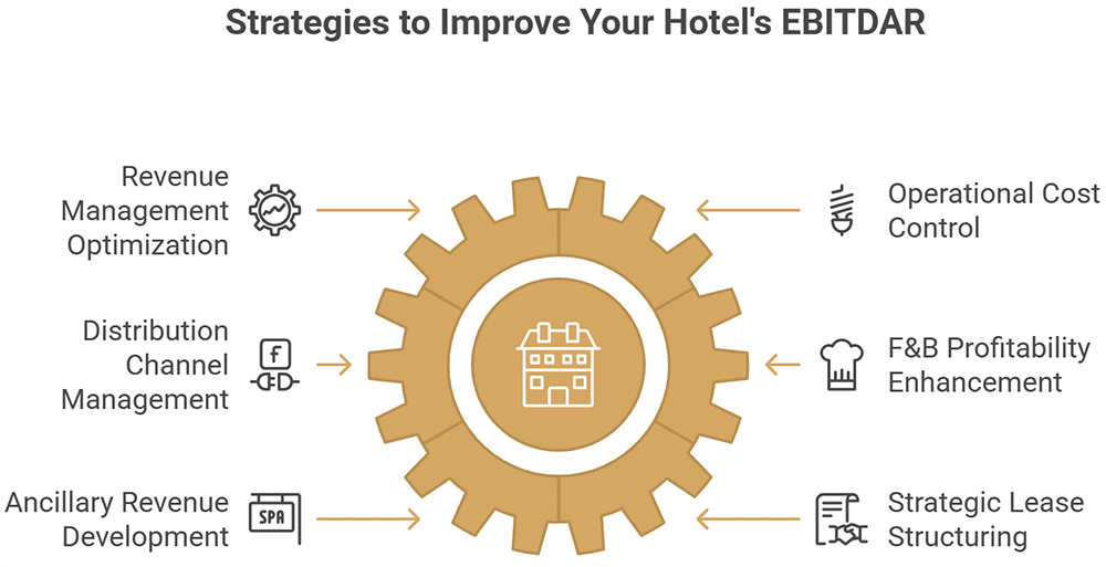 ebitdar - Global Hotel EBITDAR Outlook